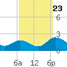 Crisfield tide chart for Saturday, September 23, 2023