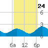 Crisfield tide chart for Sunday, September 24, 2023