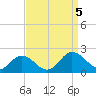 Crisfield tide chart for Tuesday, September 5, 2023