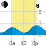 Crisfield tide chart for Wednesday, September 6, 2023