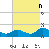 Crisfield tide chart for Friday, September 8, 2023