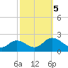 Crisfield tide chart for Thursday, October 5, 2023