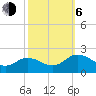 Crisfield tide chart for Friday, October 6, 2023