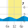 Crisfield tide chart for Saturday, October 7, 2023