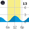 Crisfield tide chart for Monday, November 13, 2023