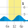 Crisfield tide chart for Wednesday, November 1, 2023