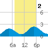Crisfield tide chart for Thursday, November 2, 2023