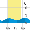 Crisfield tide chart for Monday, November 6, 2023