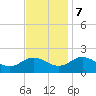 Crisfield tide chart for Tuesday, November 7, 2023