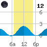 Crisfield tide chart for Tuesday, December 12, 2023