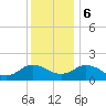 Crisfield tide chart for Wednesday, December 6, 2023