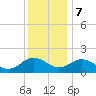 Crisfield tide chart for Thursday, December 7, 2023