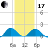Crisfield tide chart for Wednesday, January 17, 2024