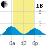 Crisfield tide chart for Friday, February 16, 2024