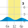 Crisfield tide chart for Saturday, February 3, 2024
