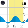 Crisfield tide chart for Sunday, March 10, 2024