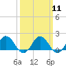 Crisfield tide chart for Monday, March 11, 2024