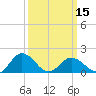 Crisfield tide chart for Friday, March 15, 2024