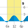 Crisfield tide chart for Saturday, March 9, 2024