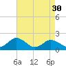 Crisfield tide chart for Tuesday, April 30, 2024