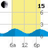 Crisfield tide chart for Wednesday, May 15, 2024
