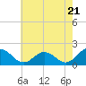Crisfield tide chart for Tuesday, May 21, 2024