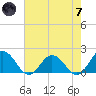 Crisfield tide chart for Tuesday, May 7, 2024