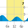 Crisfield tide chart for Friday, June 7, 2024