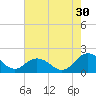 Crisfield tide chart for Tuesday, July 30, 2024