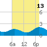 Crisfield tide chart for Tuesday, August 13, 2024