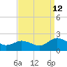 Crisfield tide chart for Thursday, September 12, 2024