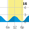 Crisfield tide chart for Monday, September 16, 2024