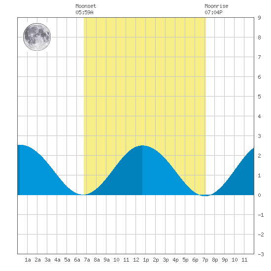 Crisfield tide chart for Tuesday, September 17, 2024