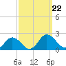 Crisfield tide chart for Sunday, September 22, 2024