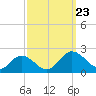 Crisfield tide chart for Monday, September 23, 2024