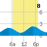 Crisfield tide chart for Sunday, September 8, 2024