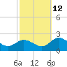 Crisfield tide chart for Saturday, October 12, 2024