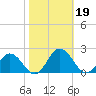 Crisfield tide chart for Saturday, October 19, 2024