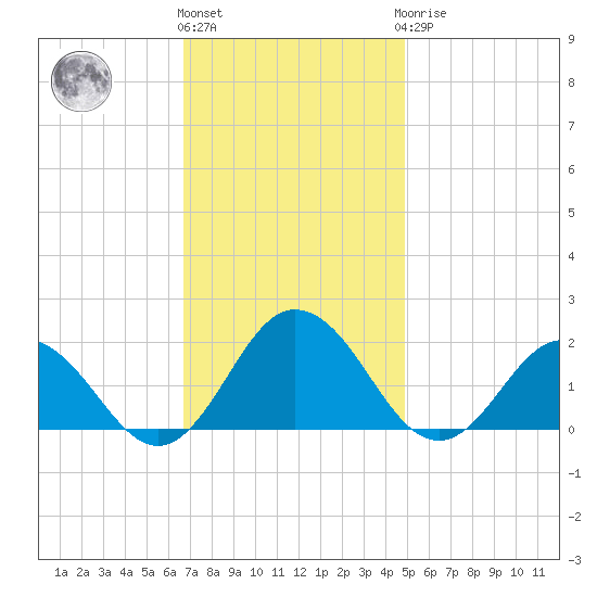 Crisfield tide chart for Friday, November 15, 2024