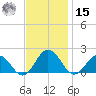 Crisfield tide chart for Friday, November 15, 2024