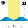 Crisfield tide chart for Friday, November 22, 2024