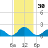 Crisfield tide chart for Saturday, November 30, 2024