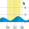 Crisfield tide chart for Tuesday, November 5, 2024