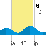 Crisfield tide chart for Wednesday, November 6, 2024