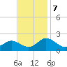 Crisfield tide chart for Thursday, November 7, 2024