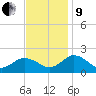 Crisfield tide chart for Saturday, November 9, 2024