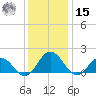 Crisfield tide chart for Sunday, December 15, 2024