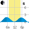 Crisfield tide chart for Monday, January 6, 2025