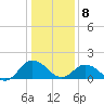 Crisfield tide chart for Wednesday, January 8, 2025