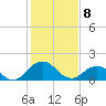 Crisfield tide chart for Saturday, February 8, 2025